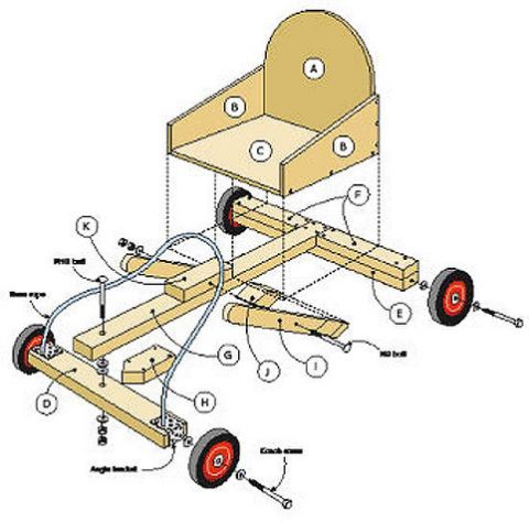Billy Cart