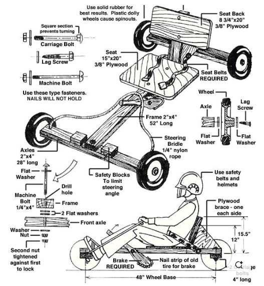 Soapbox design 2